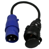CEE verloop contra 0.35 mtr