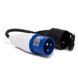CEE verloop contra 0.35 mtr